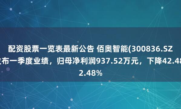 配资股票一览表最新公告 佰奥智能(300836.SZ)发布一季度业绩，归母净利润937.52万元，下降42.48%