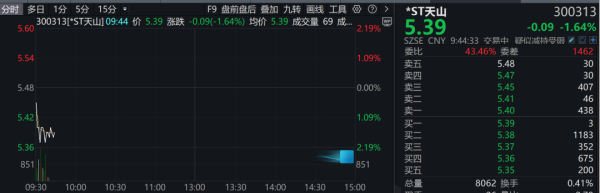炒股配资开 *ST天山4月仅销售4头牛